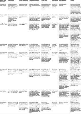 Nature-based mindfulness-compassion programs using virtual reality for older adults: A narrative literature review